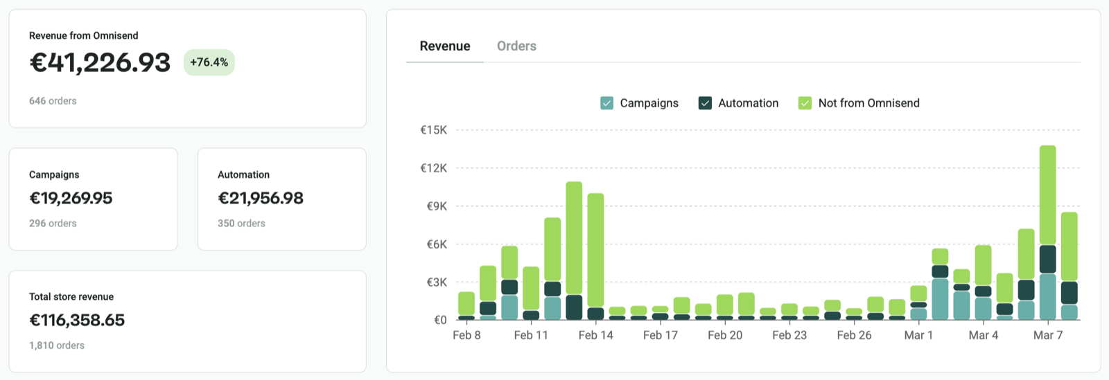 Client email revenue report 1